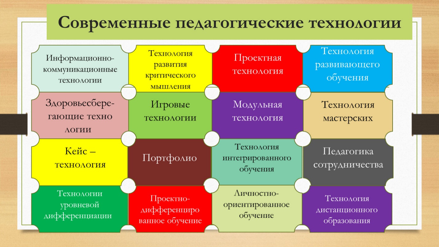Банк эффективных педагогических практик.